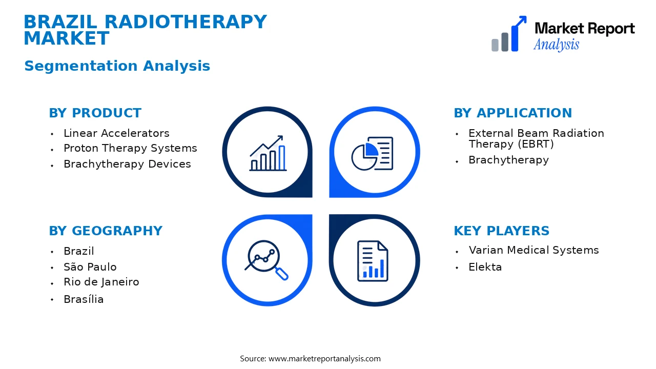 Brazil Radiotherapy Market Segments and Segmentation Analysis Brazil Radiotherapy Market Segments and Segmentation Analysis