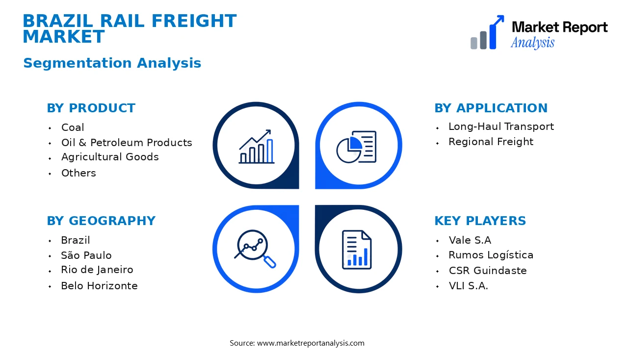 Brazil Rail Freight Market Segments and Segmentation Analysis Brazil Rail Freight Market Segments and Segmentation Analysis