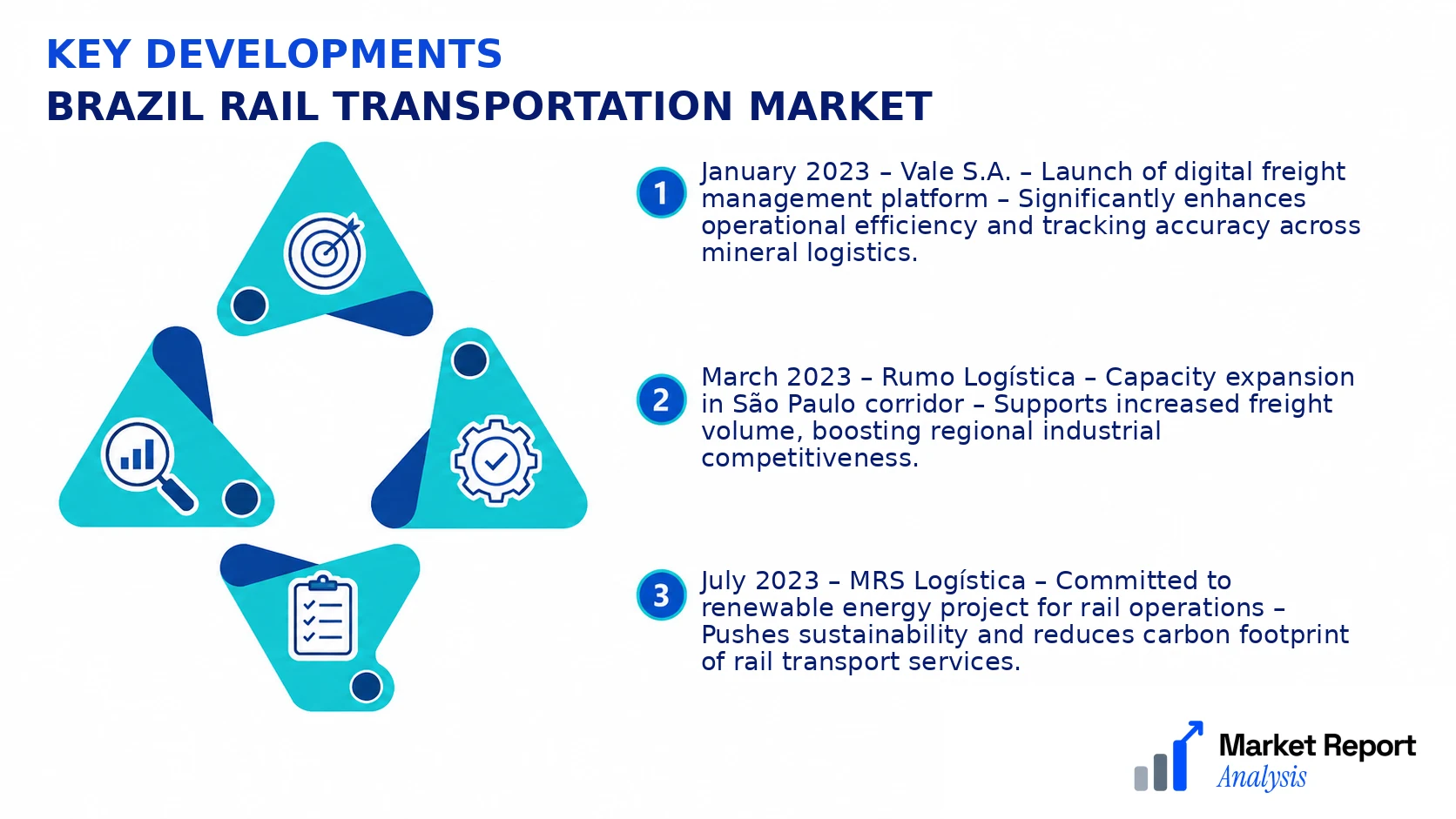 Brazil Rail Transportation Market Key Developments and Strategic Business Developments Brazil Rail Transportation Market Key Developments and Strategic Business Developments