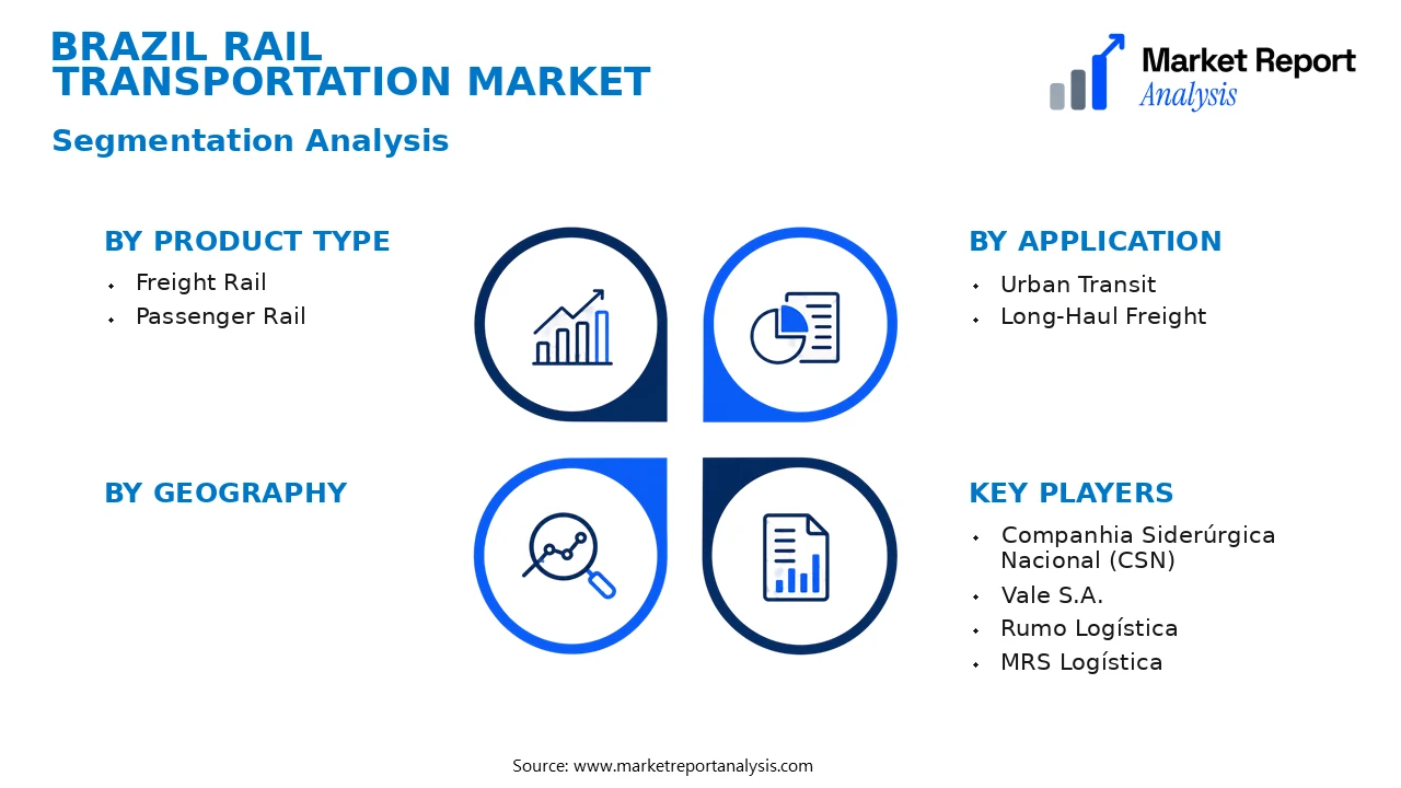 Brazil Rail Transportation Market Segments and Segmentation Analysis Brazil Rail Transportation Market Segments and Segmentation Analysis
