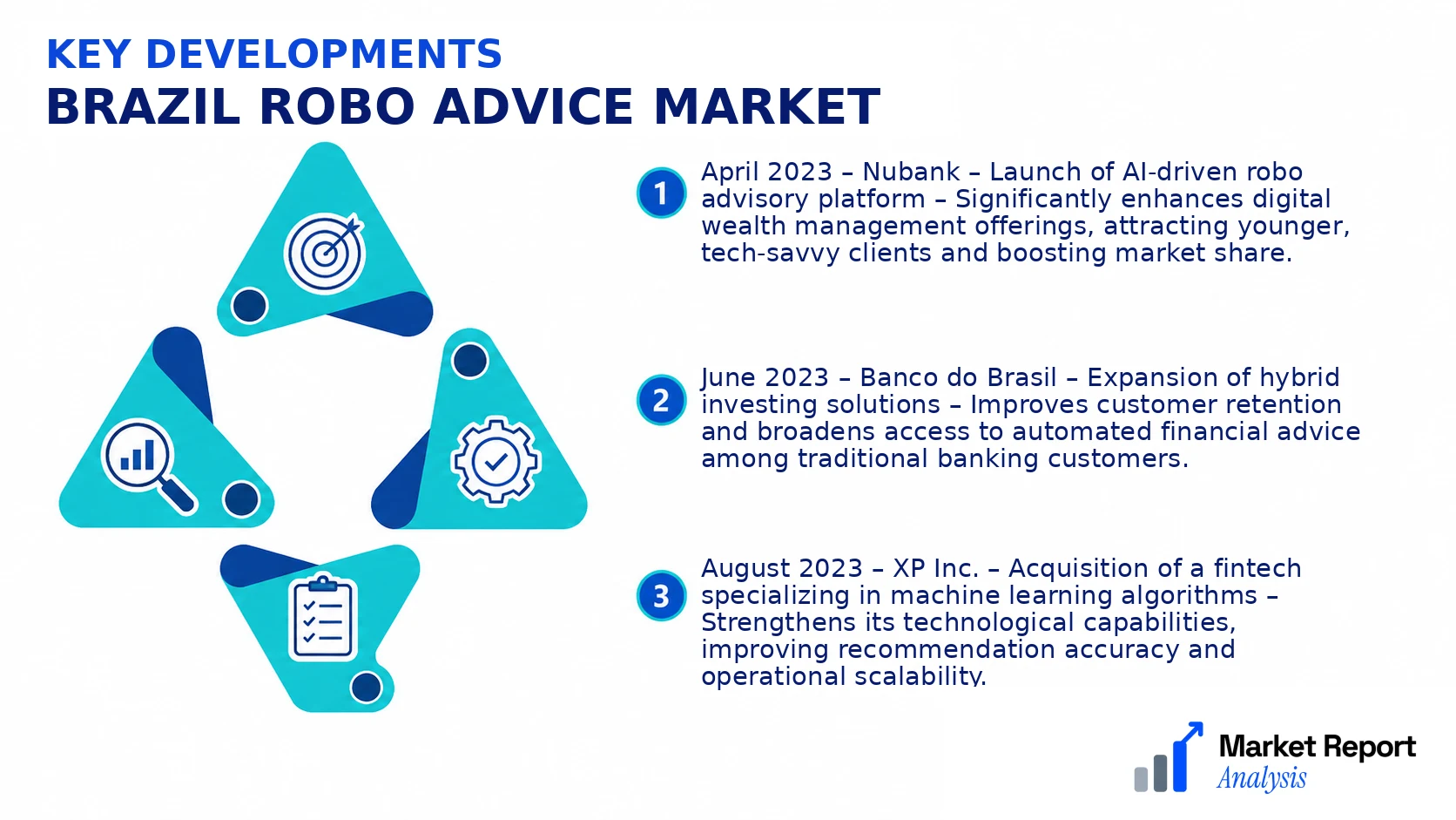 Brazil Robo Advice Market Key Developments and Strategic Business Developments