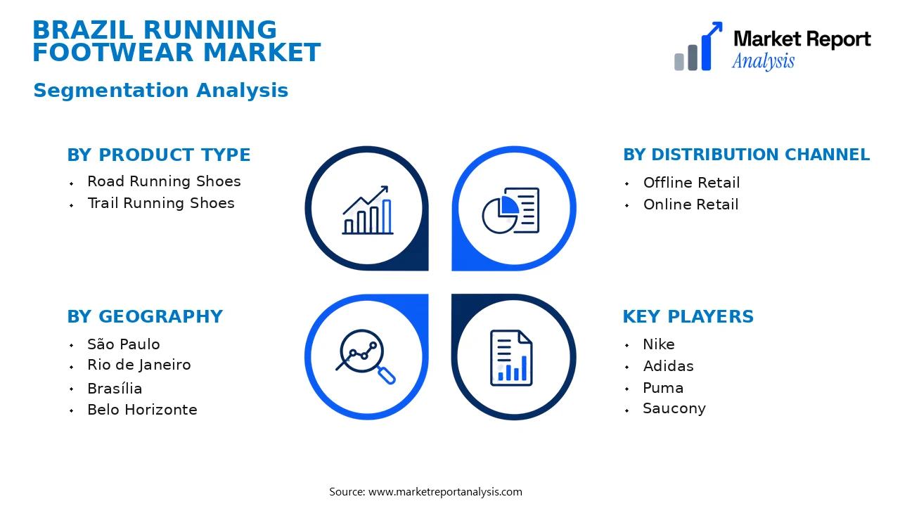 Brazil Running Footwear Market Segments and Segmentation Analysis Brazil Running Footwear Market Segments and Segmentation Analysis