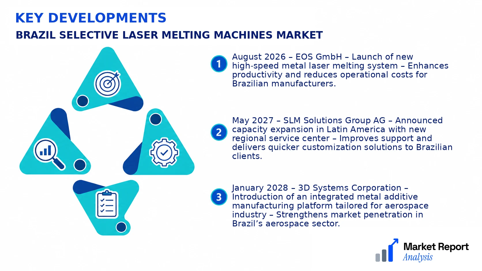 Brazil Selective Laser Melting Machines Market Key Developments and Strategic Business Developments