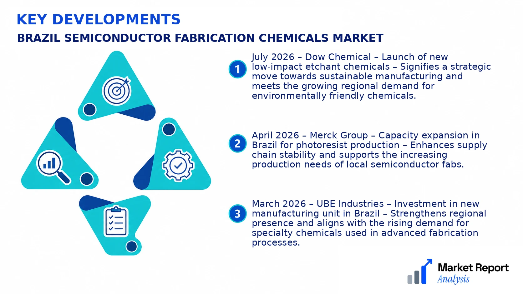 Brazil Semiconductor Fabrication Chemicals Market Key Developments and Strategic Business Developments Brazil Semiconductor Fabrication Chemicals Market Key Developments and Strategic Business Developments