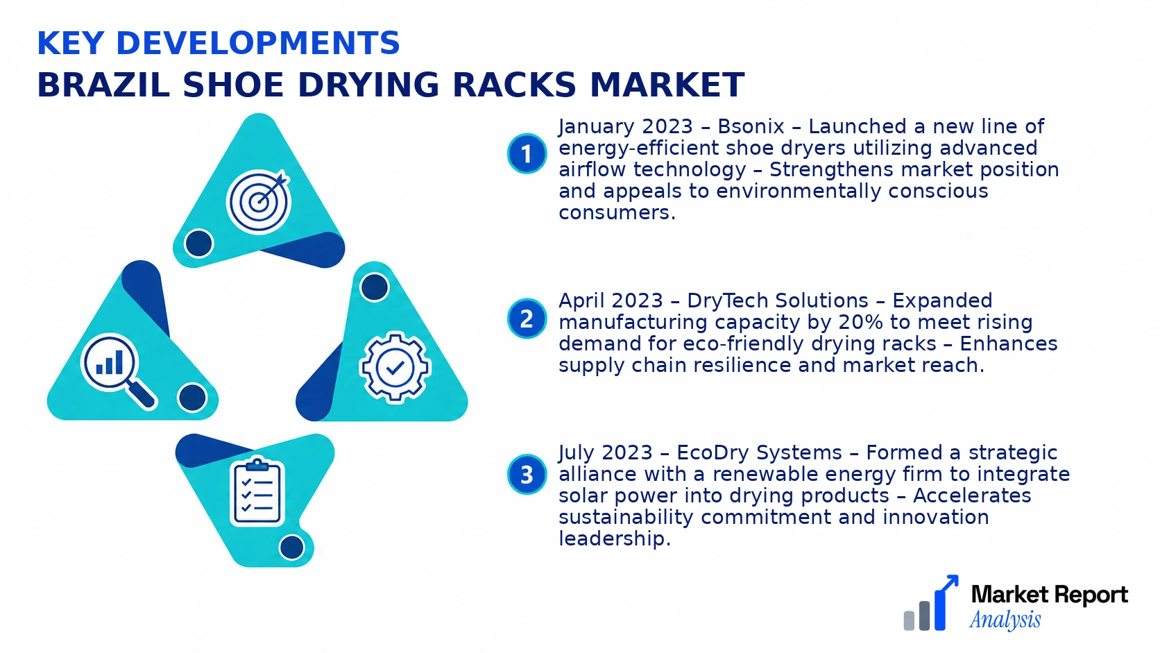 Brazil Shoe Drying Racks Market Key Developments and Strategic Business Developments Brazil Shoe Drying Racks Market Key Developments and Strategic Business Developments
