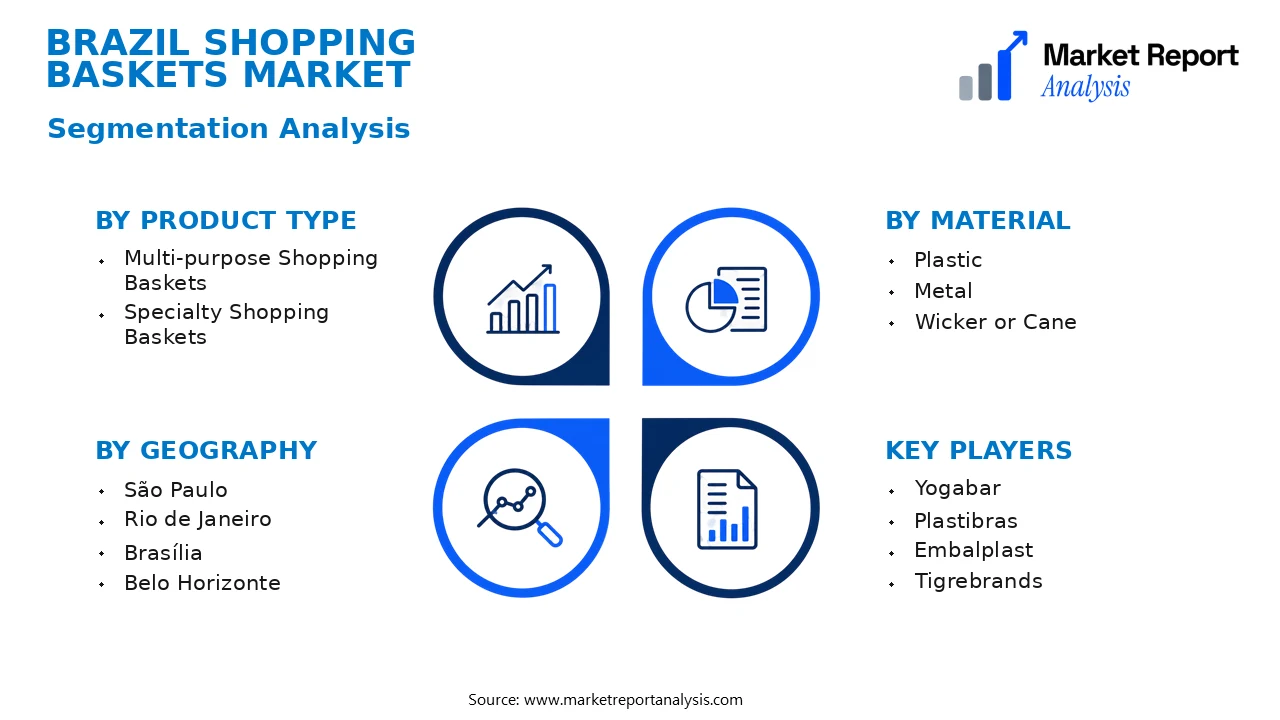 Brazil Shopping Baskets Market Segments and Segmentation Analysis