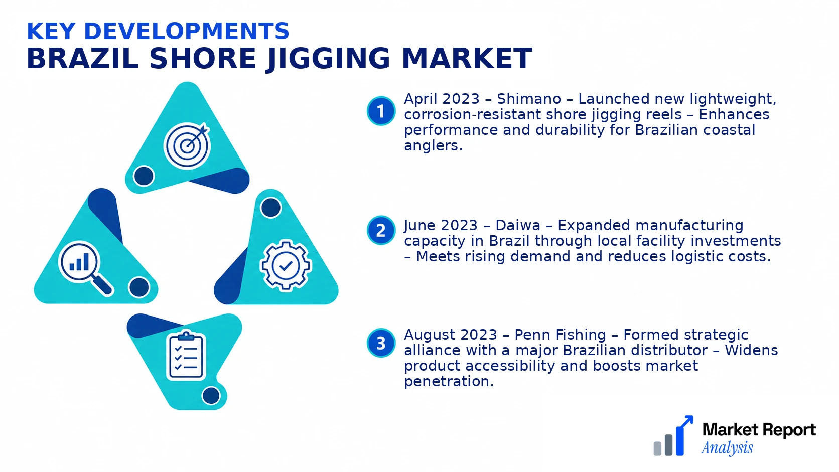 Brazil Shore Jigging Market Key Developments and Strategic Business Developments