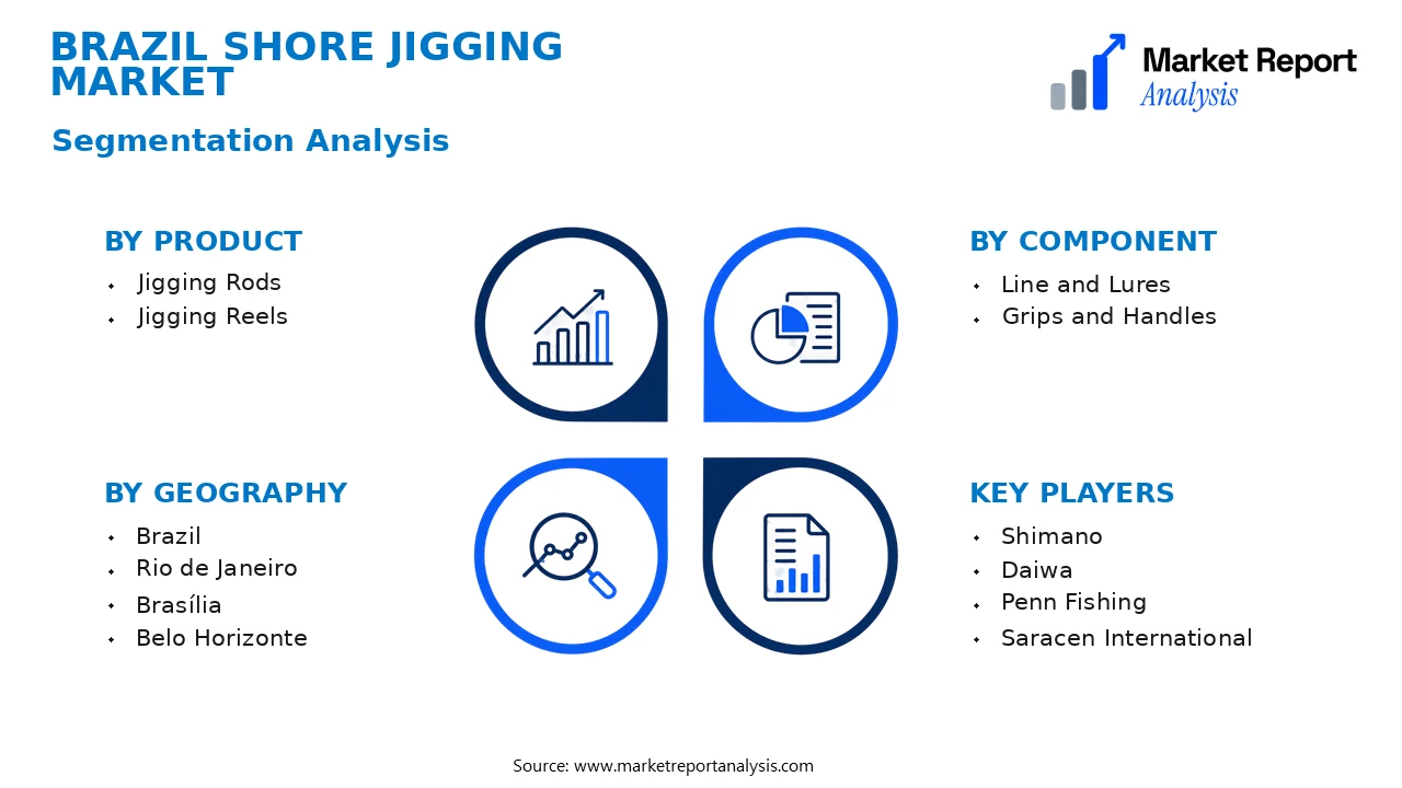 Brazil Shore Jigging Market Segments and Segmentation Analysis