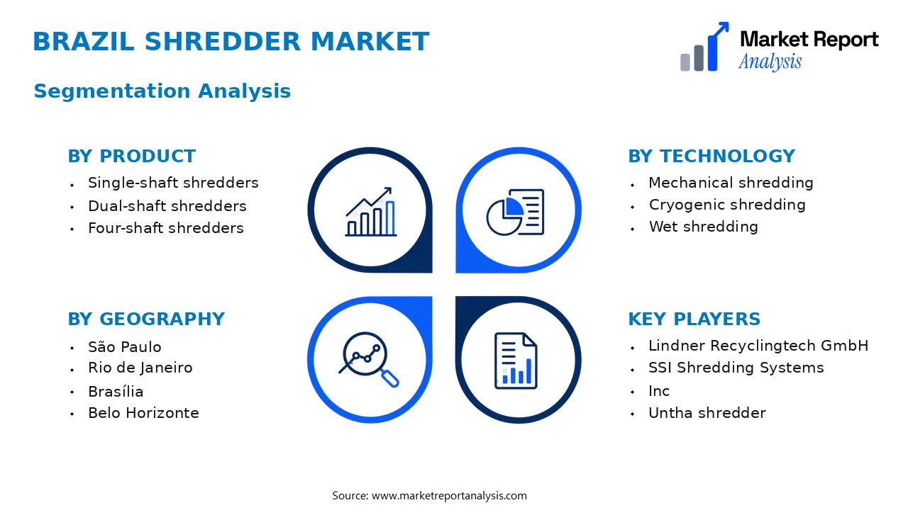 Brazil Shredder Market Segments and Segmentation Analysis