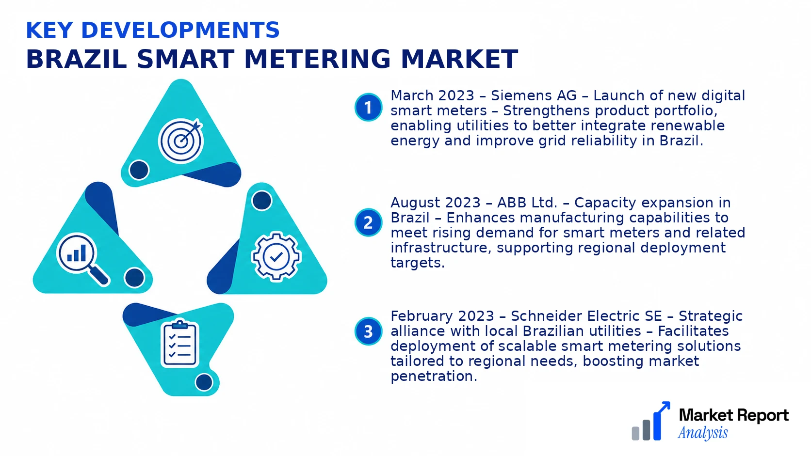 Brazil Smart Metering Market Key Developments and Strategic Business Developments Brazil Smart Metering Market Key Developments and Strategic Business Developments