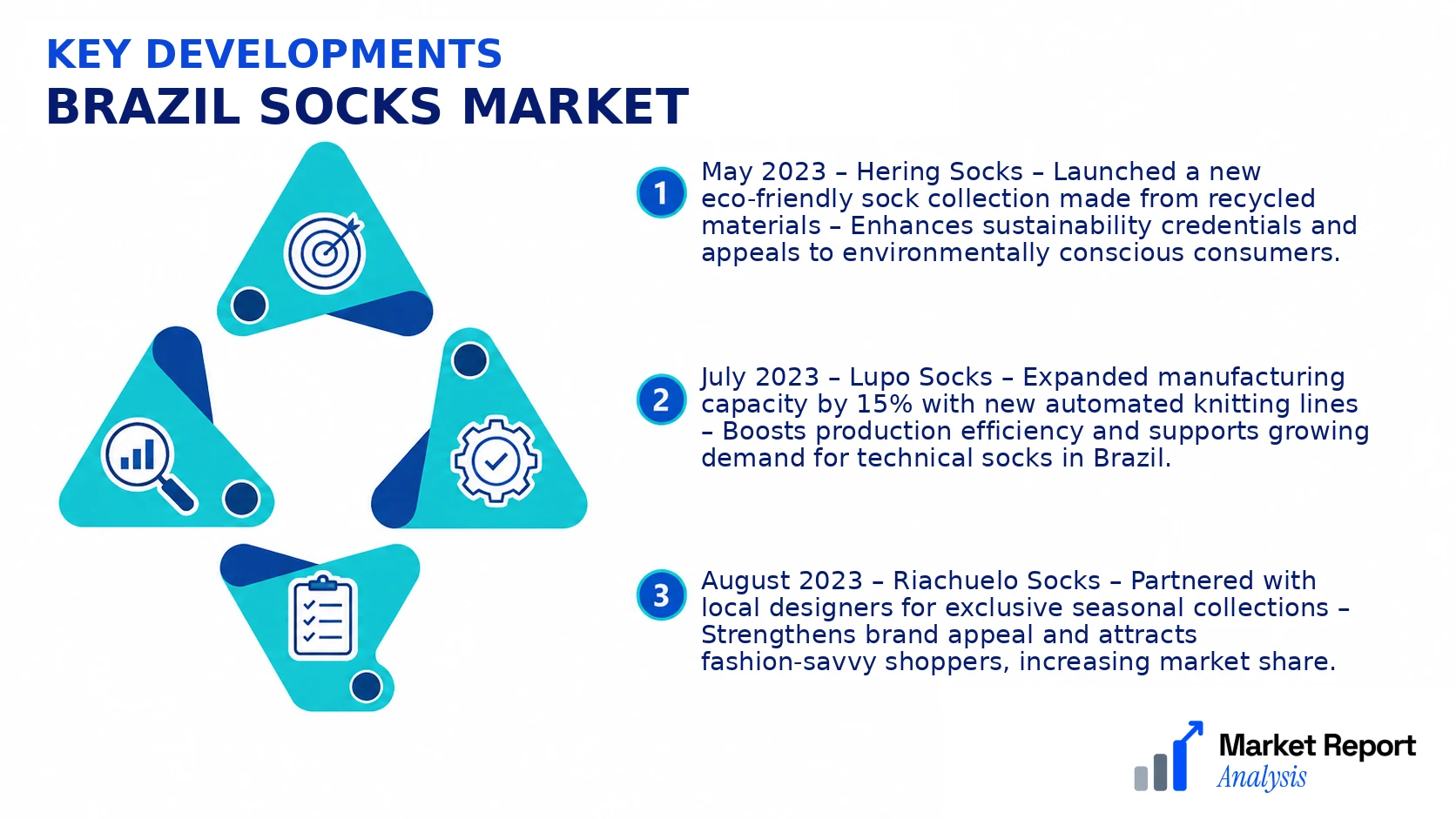 Brazil Socks Market Key Developments and Strategic Business Developments