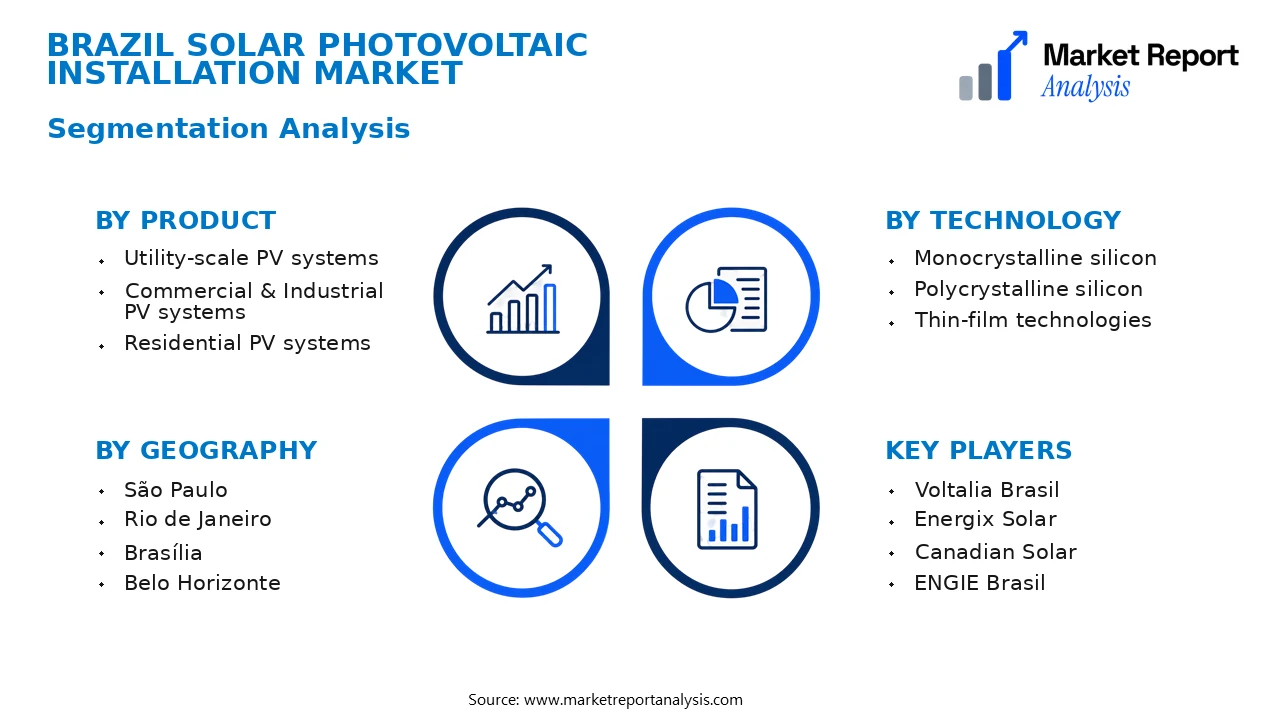 Brazil Solar Photovoltaic Installation Market Segments and Segmentation Analysis