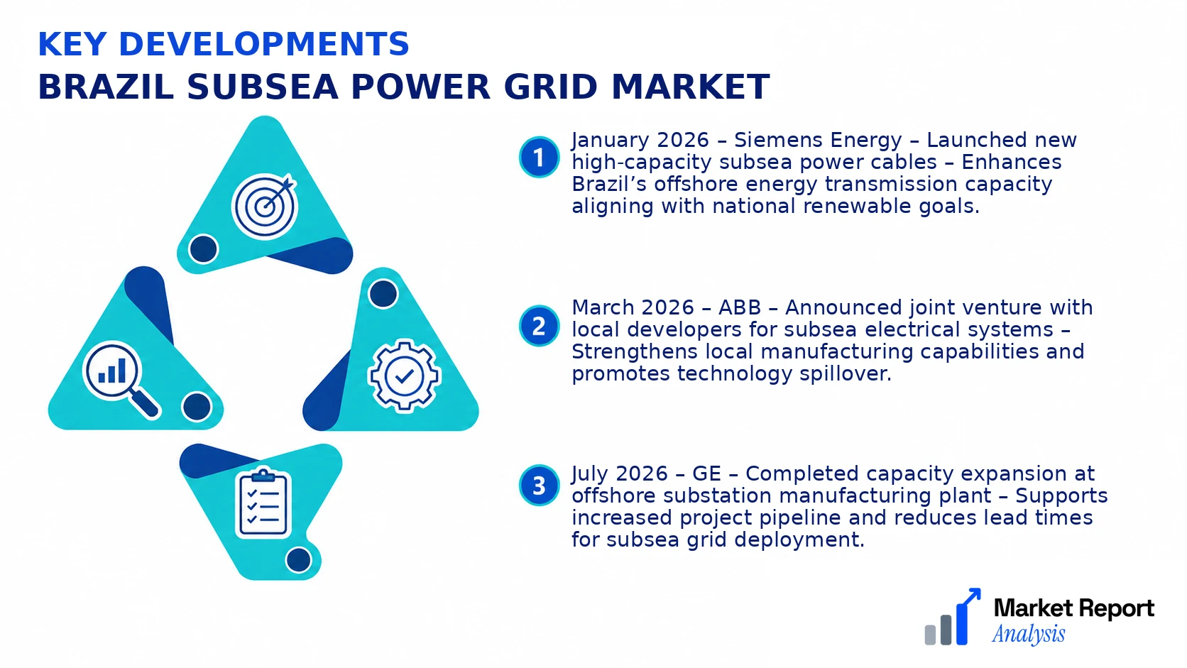 Brazil Subsea Power Grid Market Key Developments and Strategic Business Developments Brazil Subsea Power Grid Market Key Developments and Strategic Business Developments