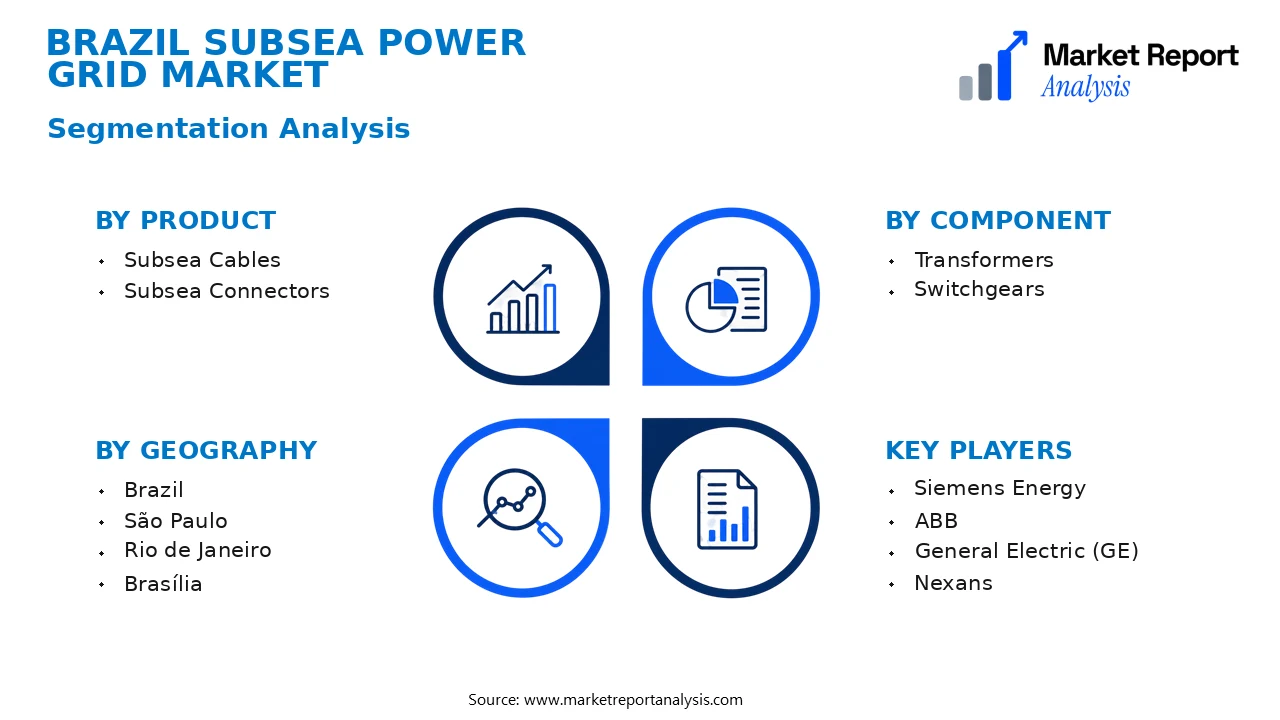 Brazil Subsea Power Grid Market Segments and Segmentation Analysis Brazil Subsea Power Grid Market Segments and Segmentation Analysis