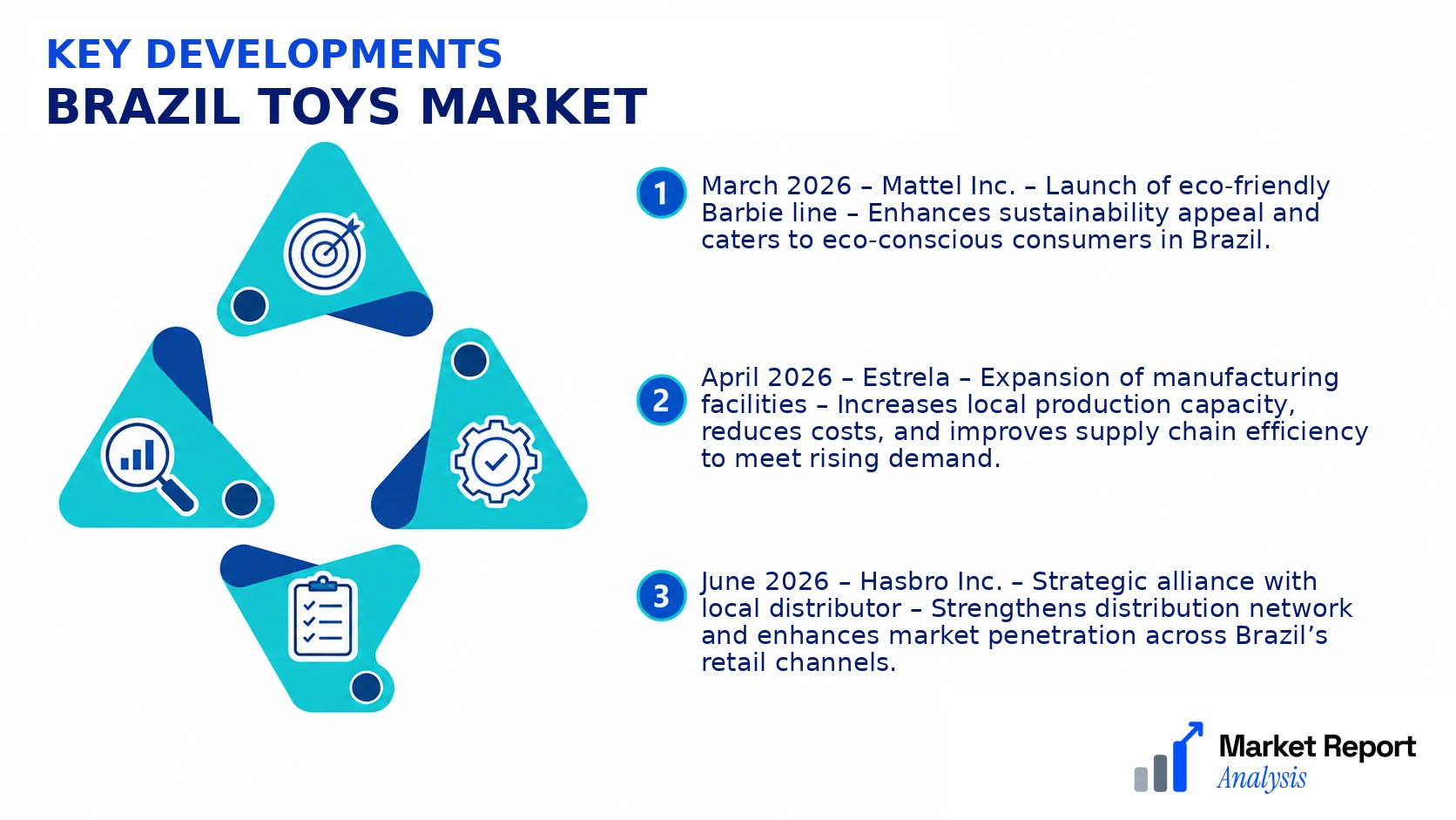 Brazil Toys Market Key Developments and Strategic Business Developments Brazil Toys Market Key Developments and Strategic Business Developments