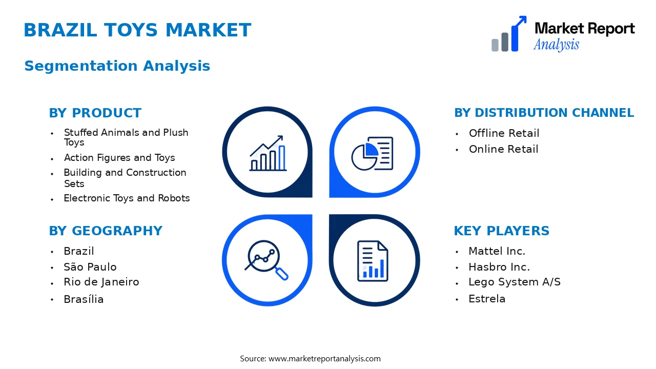Brazil Toys Market Segments and Segmentation Analysis