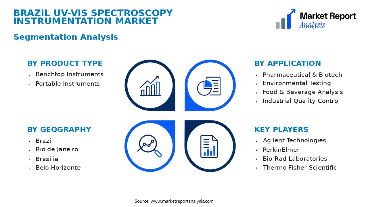 Brazil Uv-Vis Spectroscopy Instrumentation Market Segments and Segmentation Analysis Brazil Uv-Vis Spectroscopy Instrumentation Market Segments and Segmentation Analysis