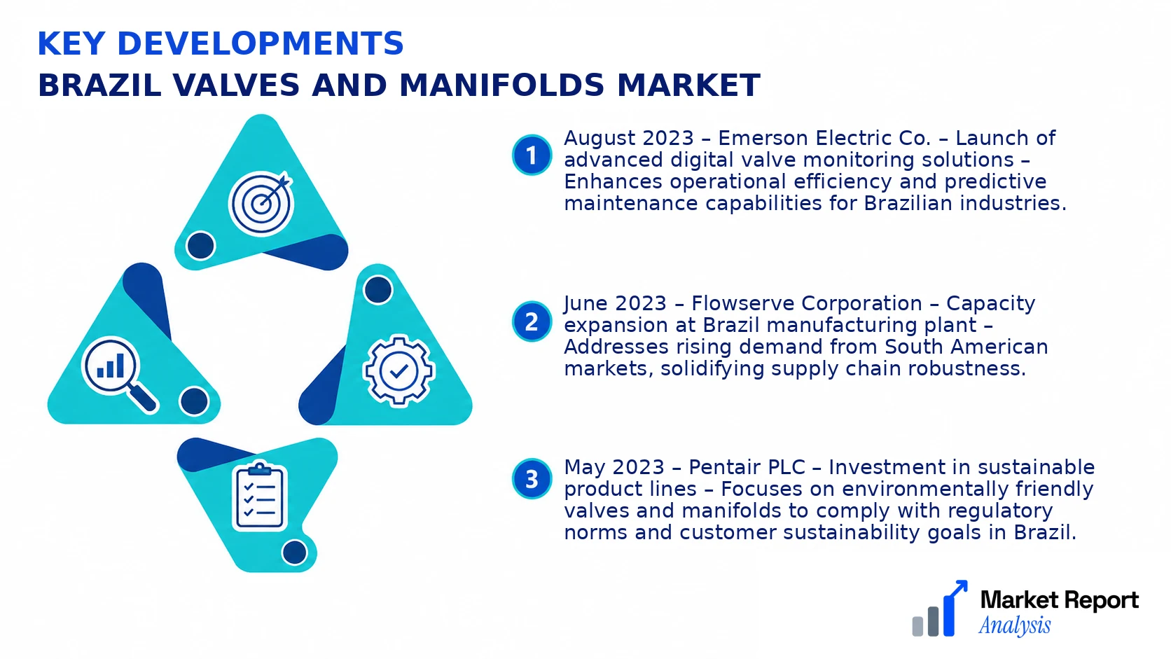 Brazil Valves and Manifolds Market Key Developments and Strategic Business Developments