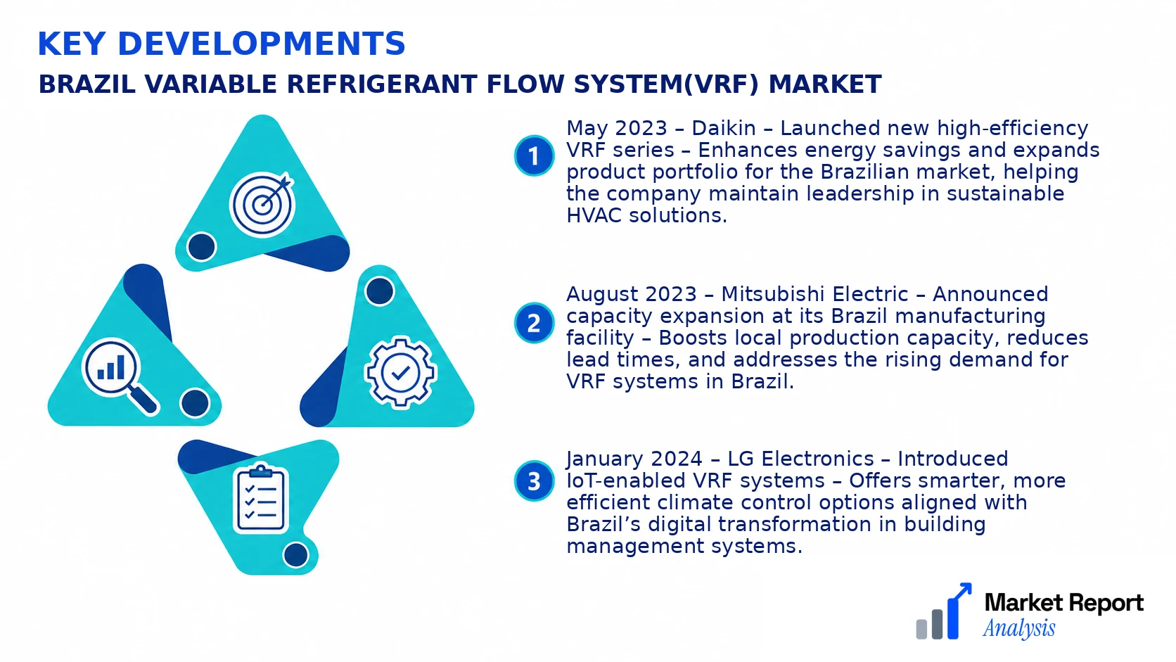 Brazil Variable Refrigerant Flow System(VRF) Market Key Developments and Strategic Business Developments