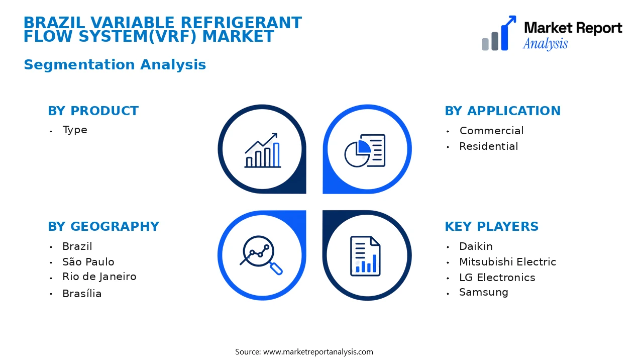 Brazil Variable Refrigerant Flow System(VRF) Market Segments and Segmentation Analysis