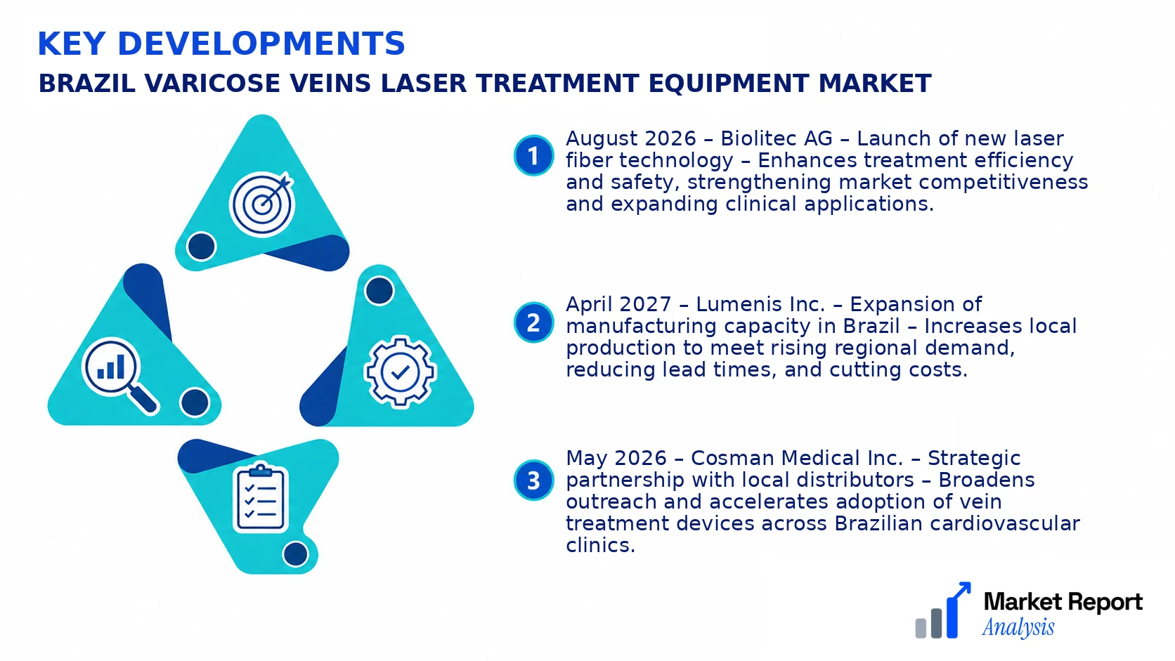 Brazil Varicose Veins Laser Treatment Equipment Market Key Developments and Strategic Business Developments