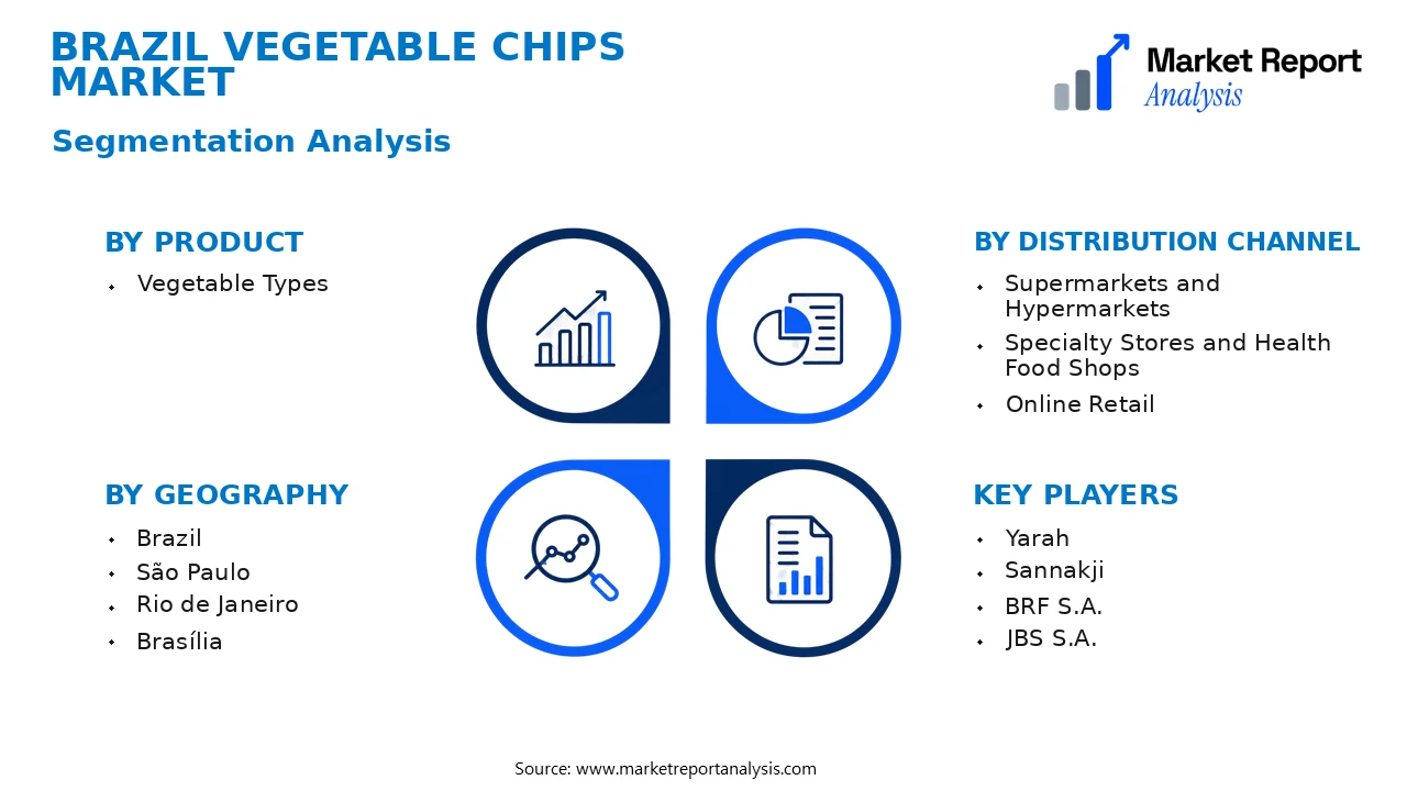Brazil Vegetable Chips Market Segments and Segmentation Analysis