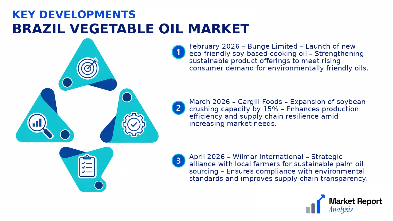 Brazil Vegetable Oil Market Key Developments and Strategic Business Developments