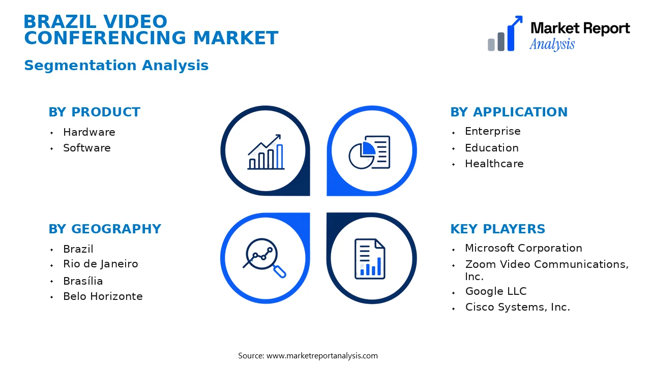 Brazil Video Conferencing Market Segments and Segmentation Analysis Brazil Video Conferencing Market Segments and Segmentation Analysis