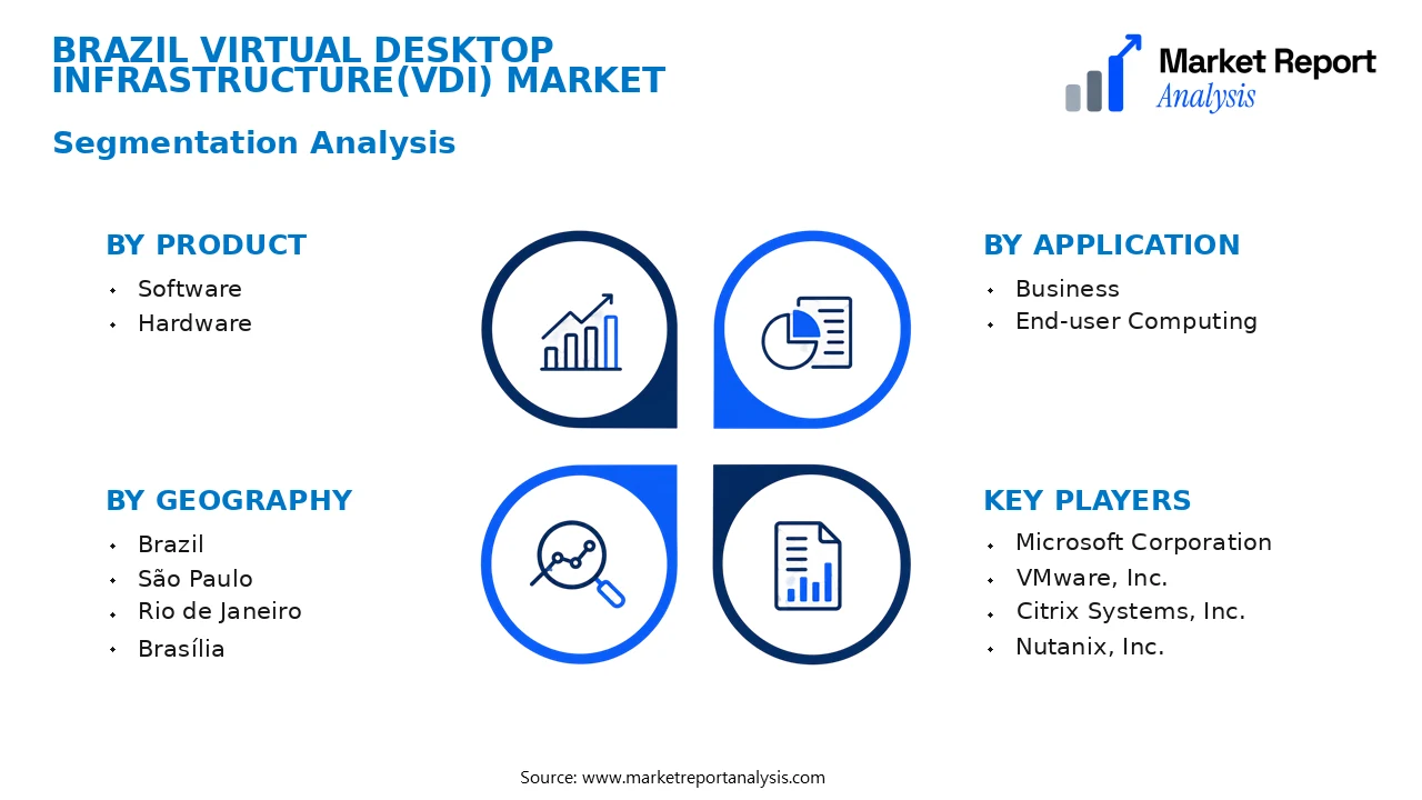 Brazil Virtual Desktop Infrastructure(VDI) Market Segments and Segmentation Analysis