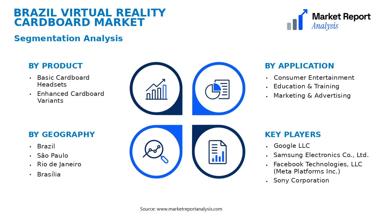 Brazil Virtual Reality Cardboard Market Segments and Segmentation Analysis