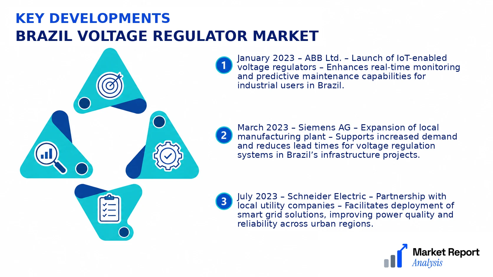 Brazil Voltage Regulator Market Key Developments and Strategic Business Developments Brazil Voltage Regulator Market Key Developments and Strategic Business Developments