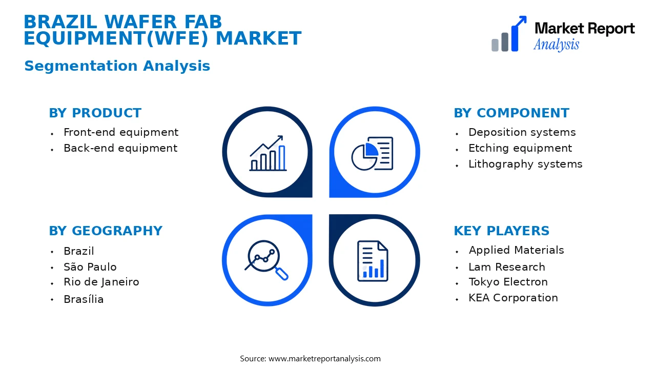 Brazil Wafer Fab Equipment(WFE) Market Segments and Segmentation Analysis