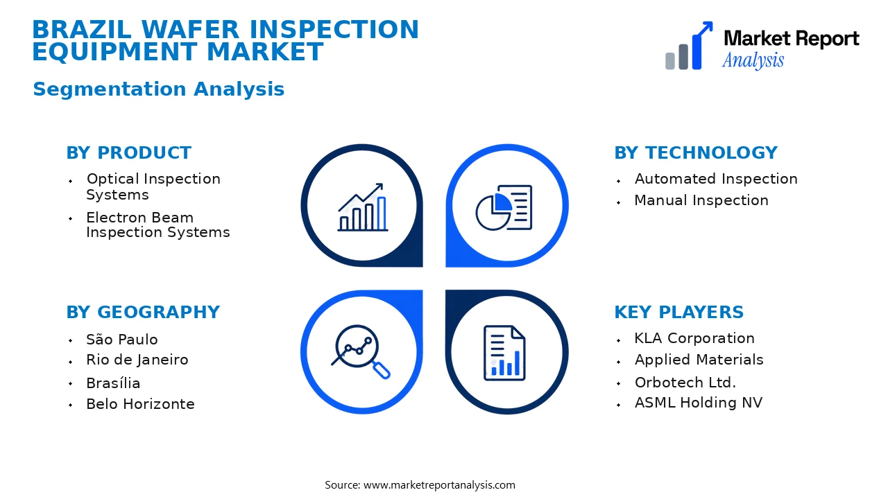 Brazil Wafer Inspection Equipment Market Segments and Segmentation Analysis