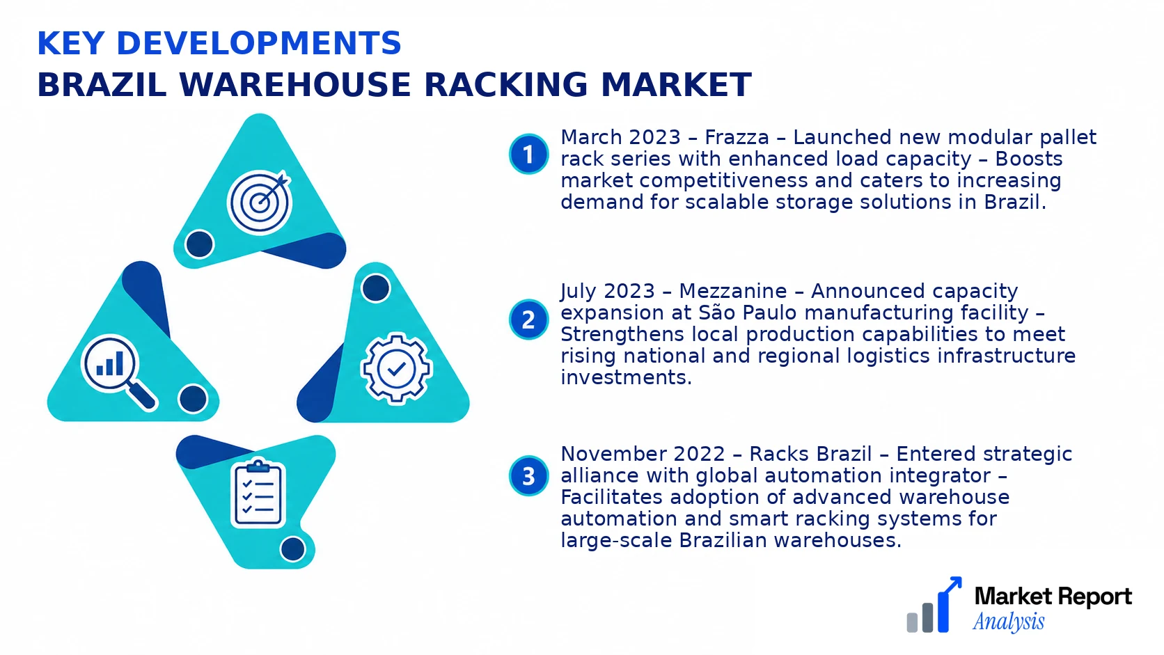 Brazil Warehouse Racking Market Key Developments and Strategic Business Developments