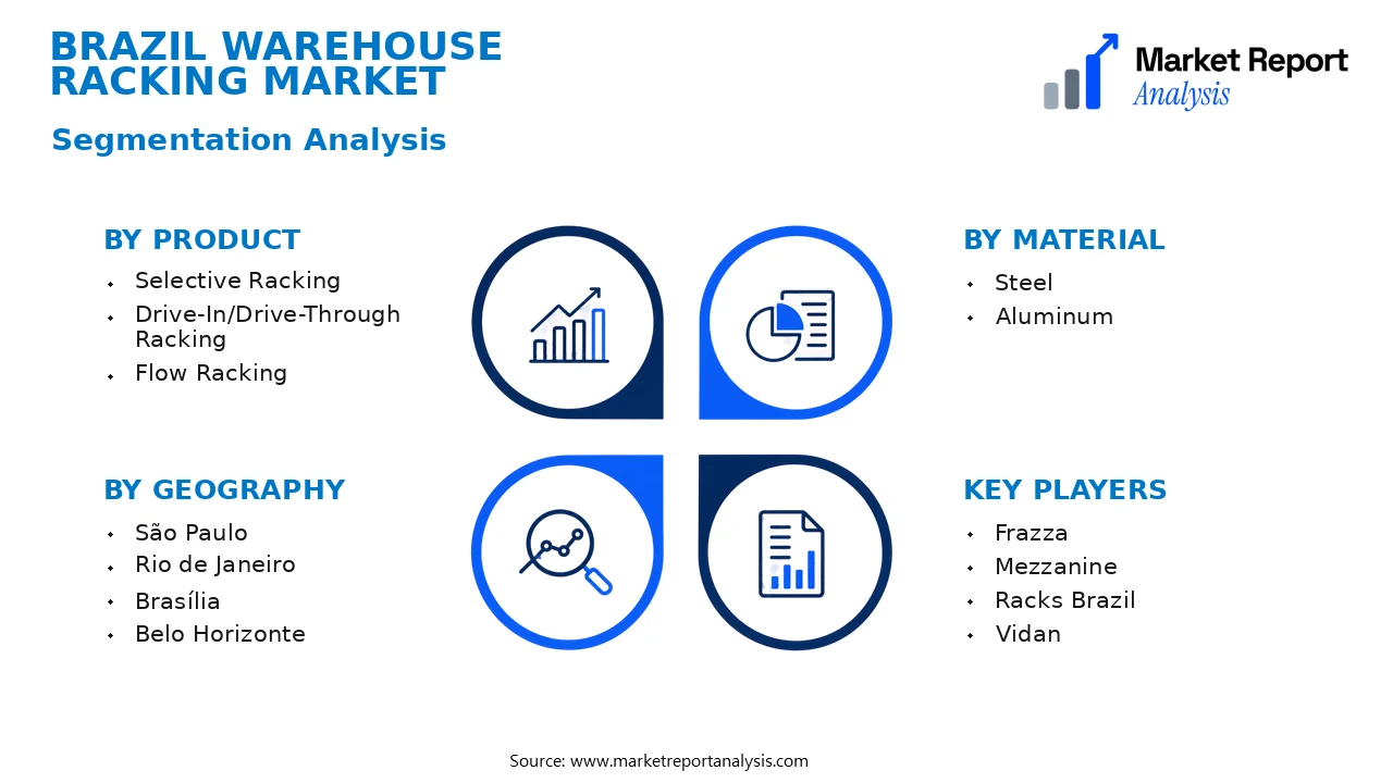 Brazil Warehouse Racking Market Segments and Segmentation Analysis