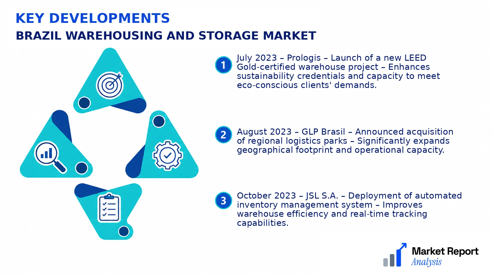 Brazil Warehousing and Storage Market Key Developments and Strategic Business Developments Brazil Warehousing and Storage Market Key Developments and Strategic Business Developments