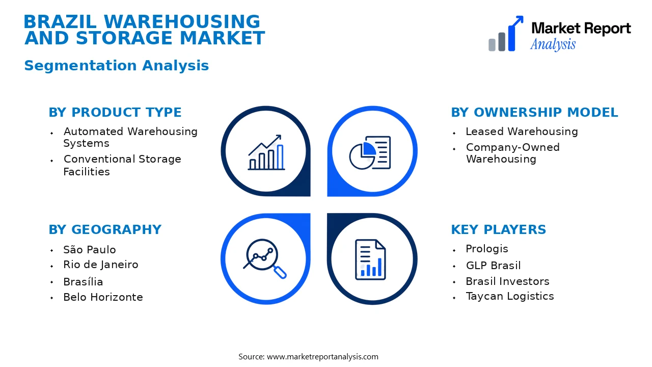 Brazil Warehousing and Storage Market Segments and Segmentation Analysis Brazil Warehousing and Storage Market Segments and Segmentation Analysis