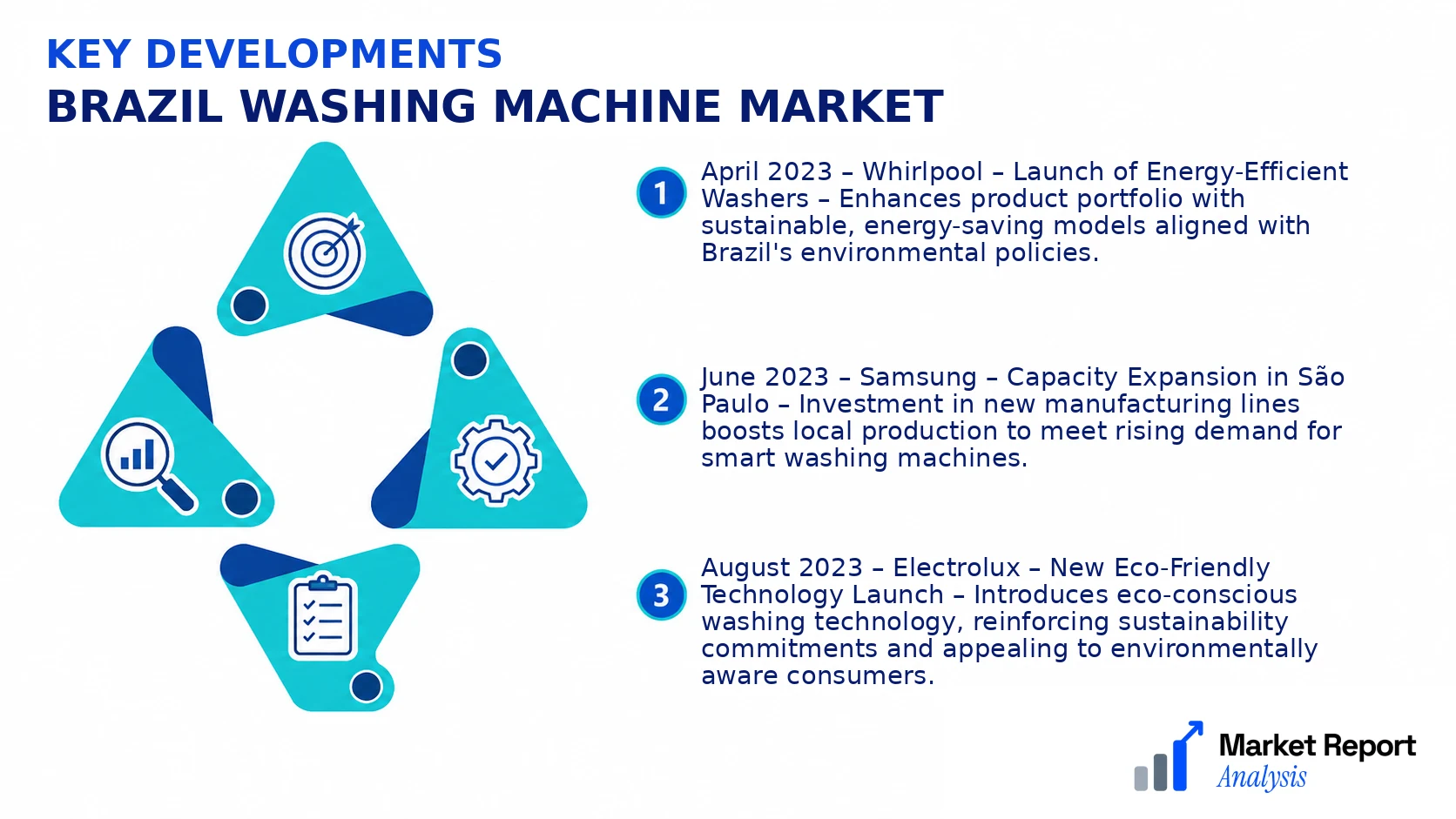 Brazil Washing Machine Market Key Developments and Strategic Business Developments Brazil Washing Machine Market Key Developments and Strategic Business Developments