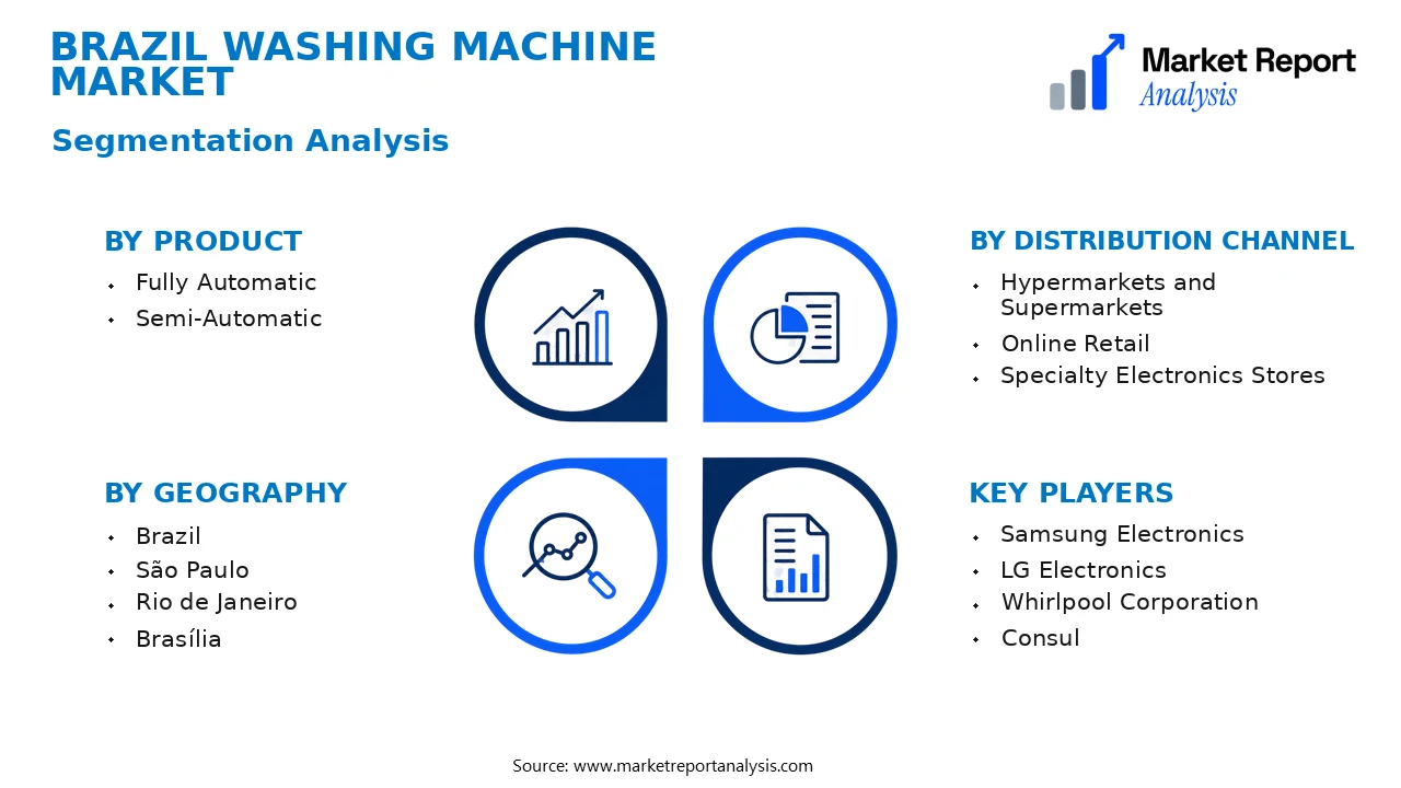 Brazil Washing Machine Market Segments and Segmentation Analysis