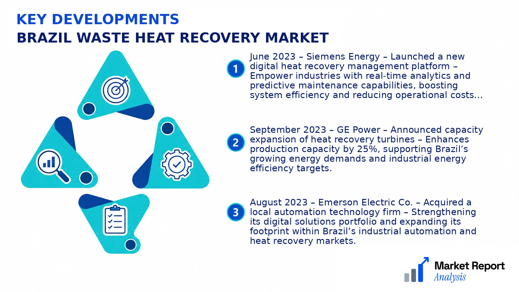 Brazil Waste Heat Recovery Market Key Developments and Strategic Business Developments Brazil Waste Heat Recovery Market Key Developments and Strategic Business Developments