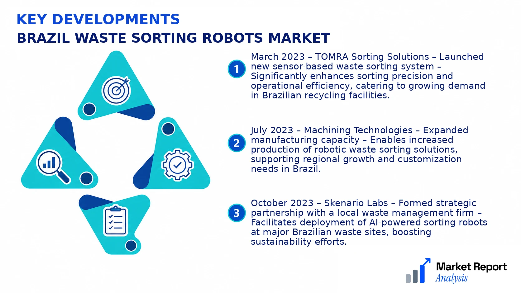 Brazil Waste Sorting Robots Market Key Developments and Strategic Business Developments Brazil Waste Sorting Robots Market Key Developments and Strategic Business Developments