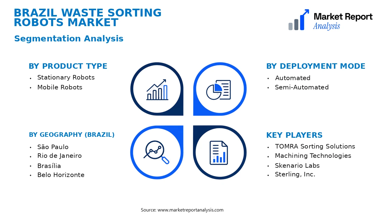 Brazil Waste Sorting Robots Market Segments and Segmentation Analysis