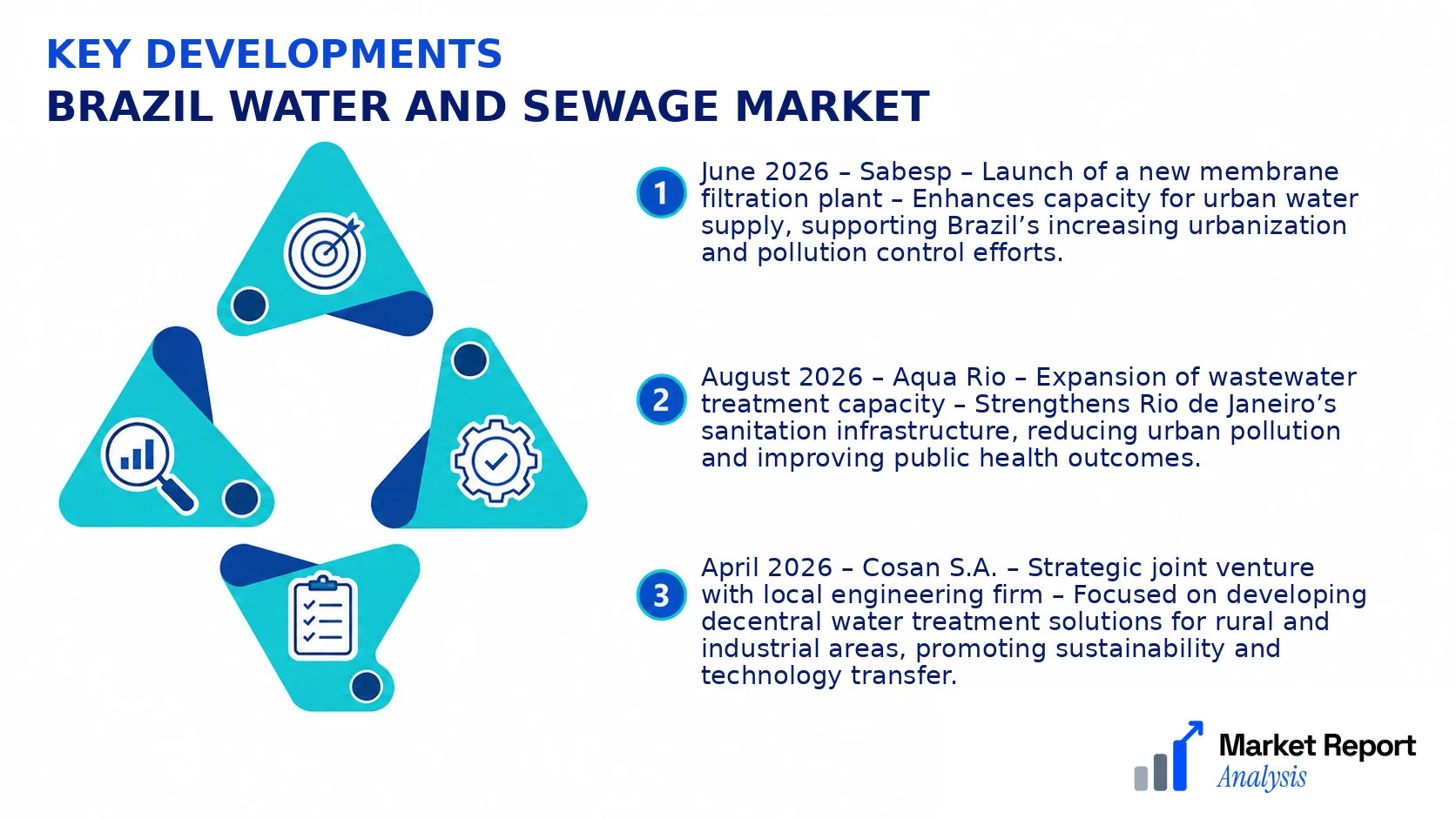 Brazil Water and Sewage Market Key Developments and Strategic Business Developments Brazil Water and Sewage Market Key Developments and Strategic Business Developments