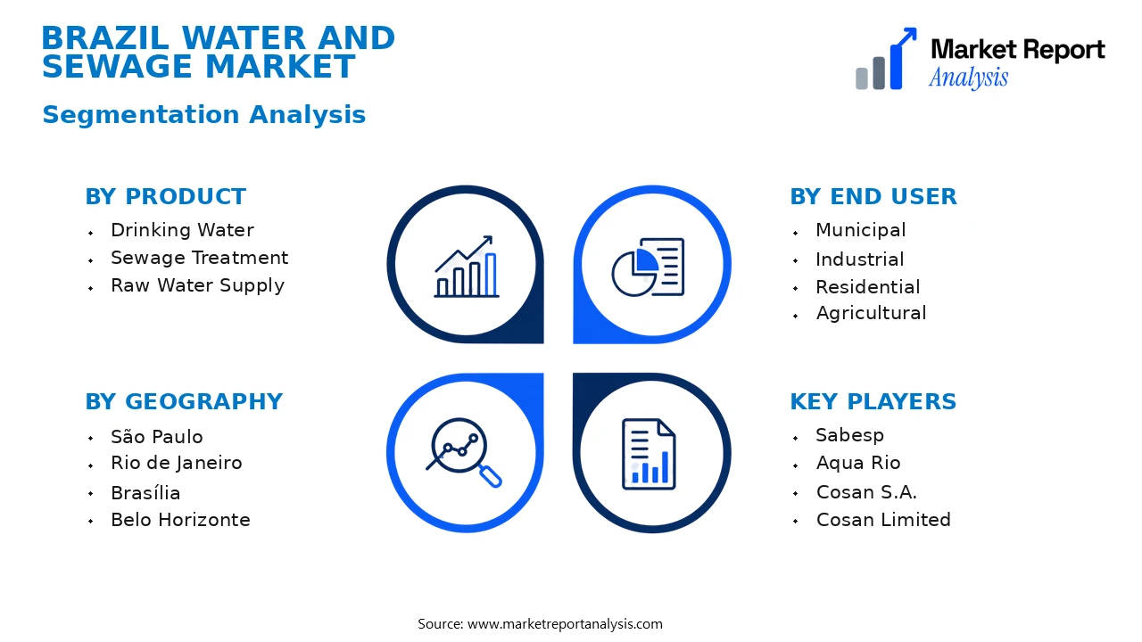 Brazil Water and Sewage Market Segments and Segmentation Analysis Brazil Water and Sewage Market Segments and Segmentation Analysis