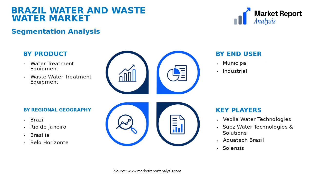 Brazil Water and Waste Water Market Segments and Segmentation Analysis