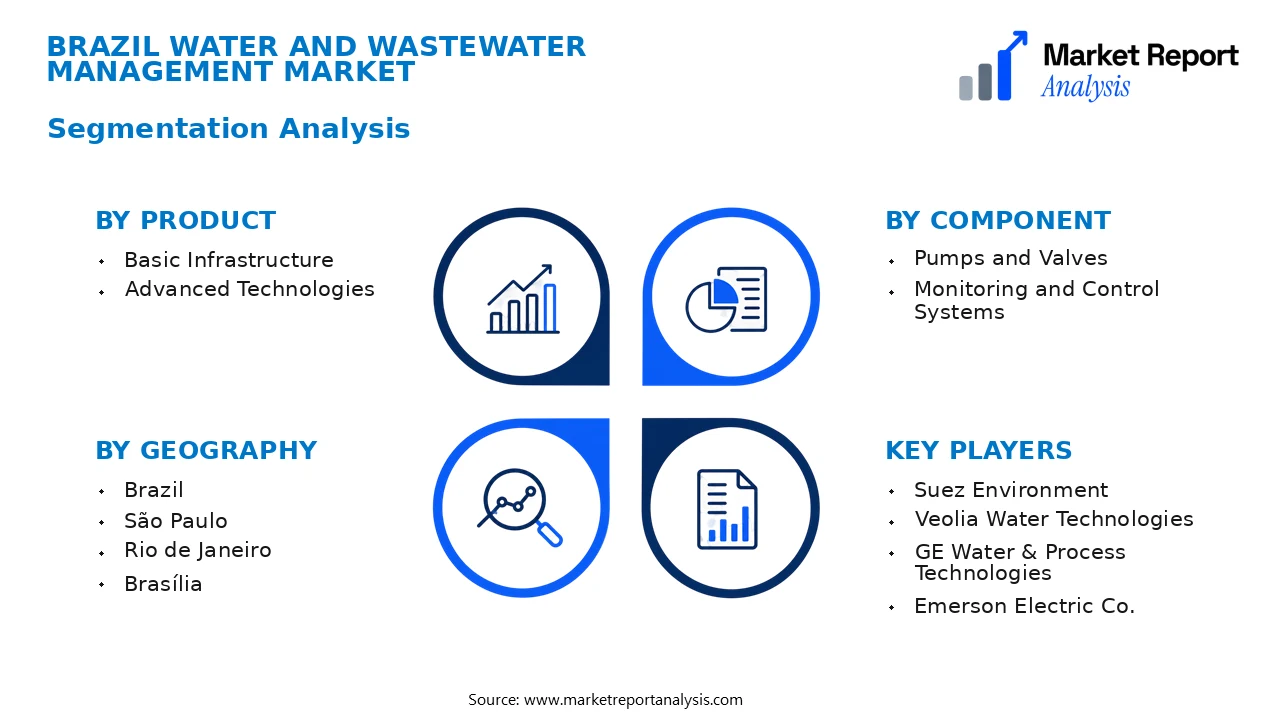 Brazil Water and Wastewater Management Market Segments and Segmentation Analysis
