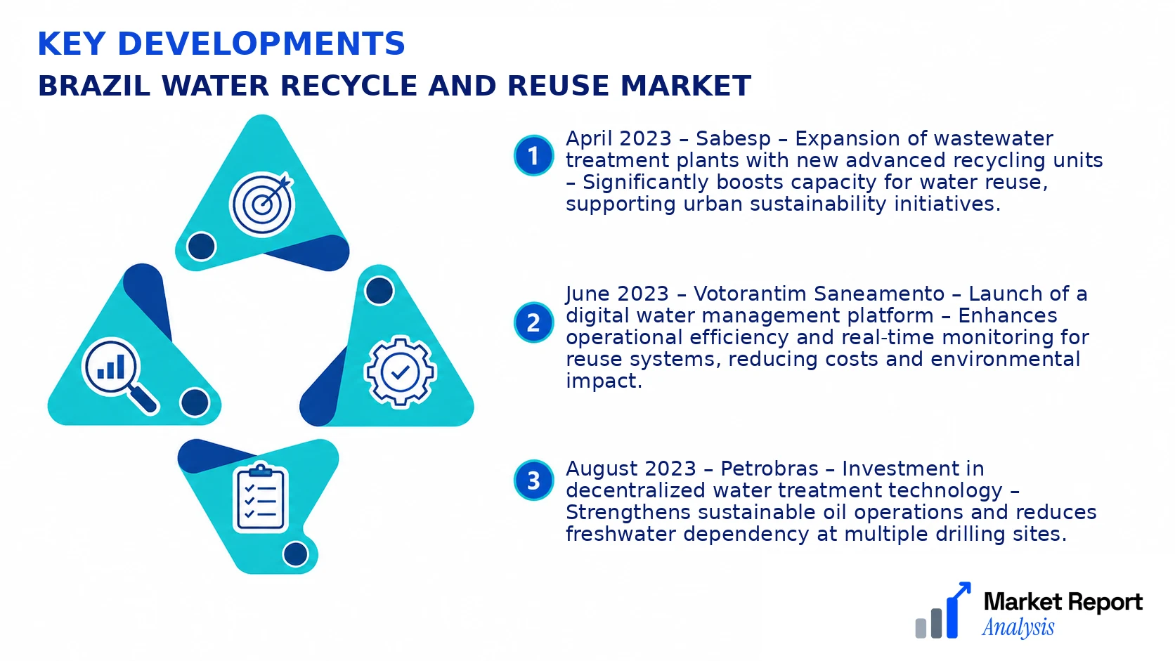 Brazil Water Recycle and Reuse Market Key Developments and Strategic Business Developments