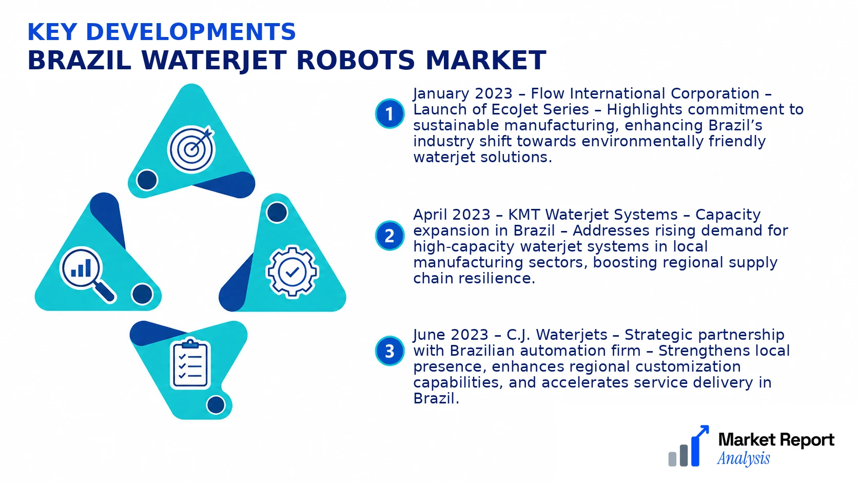 Brazil Waterjet Robots Market Key Developments and Strategic Business Developments Brazil Waterjet Robots Market Key Developments and Strategic Business Developments