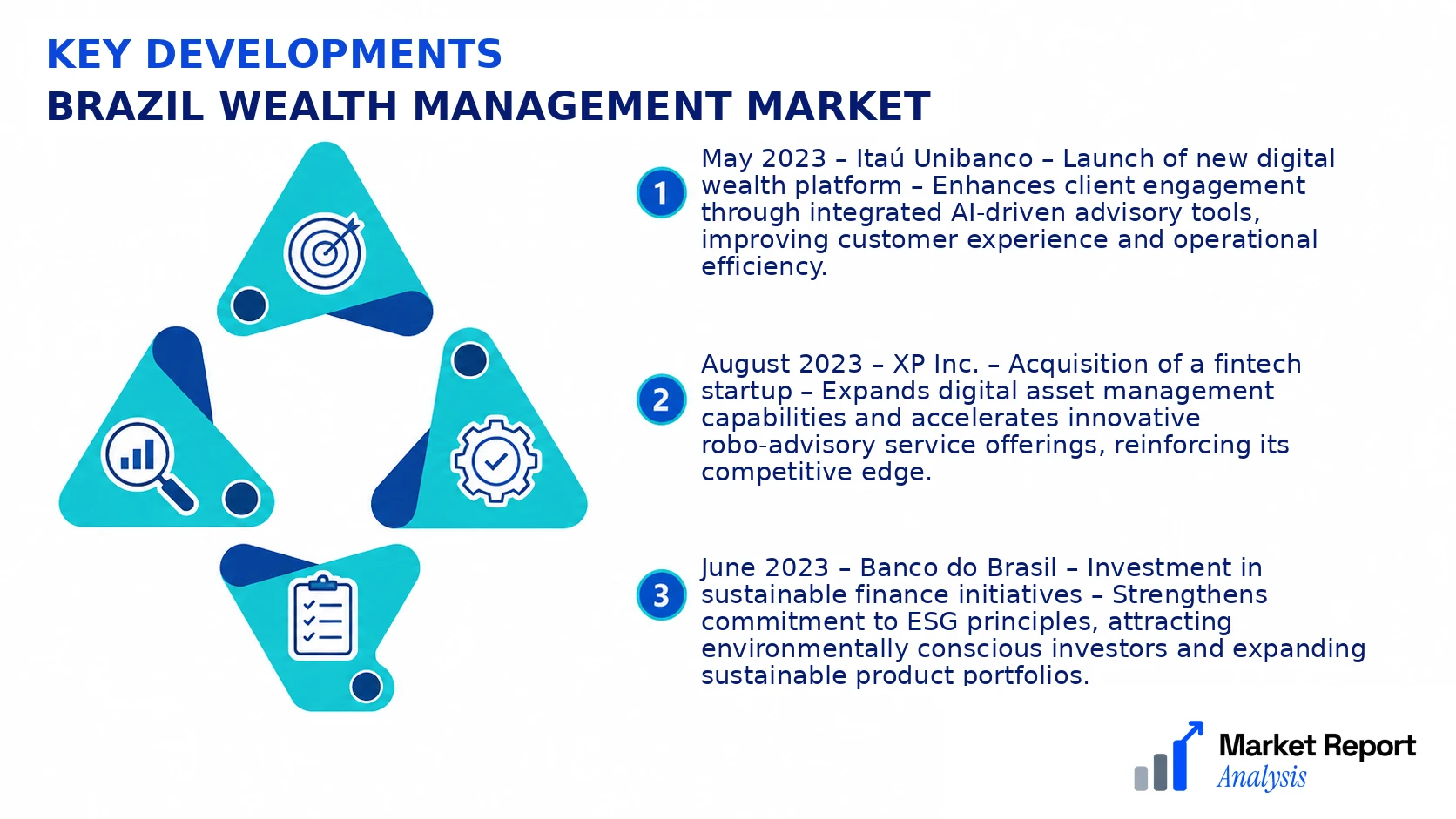 Brazil Wealth Management Market Key Developments and Strategic Business Developments