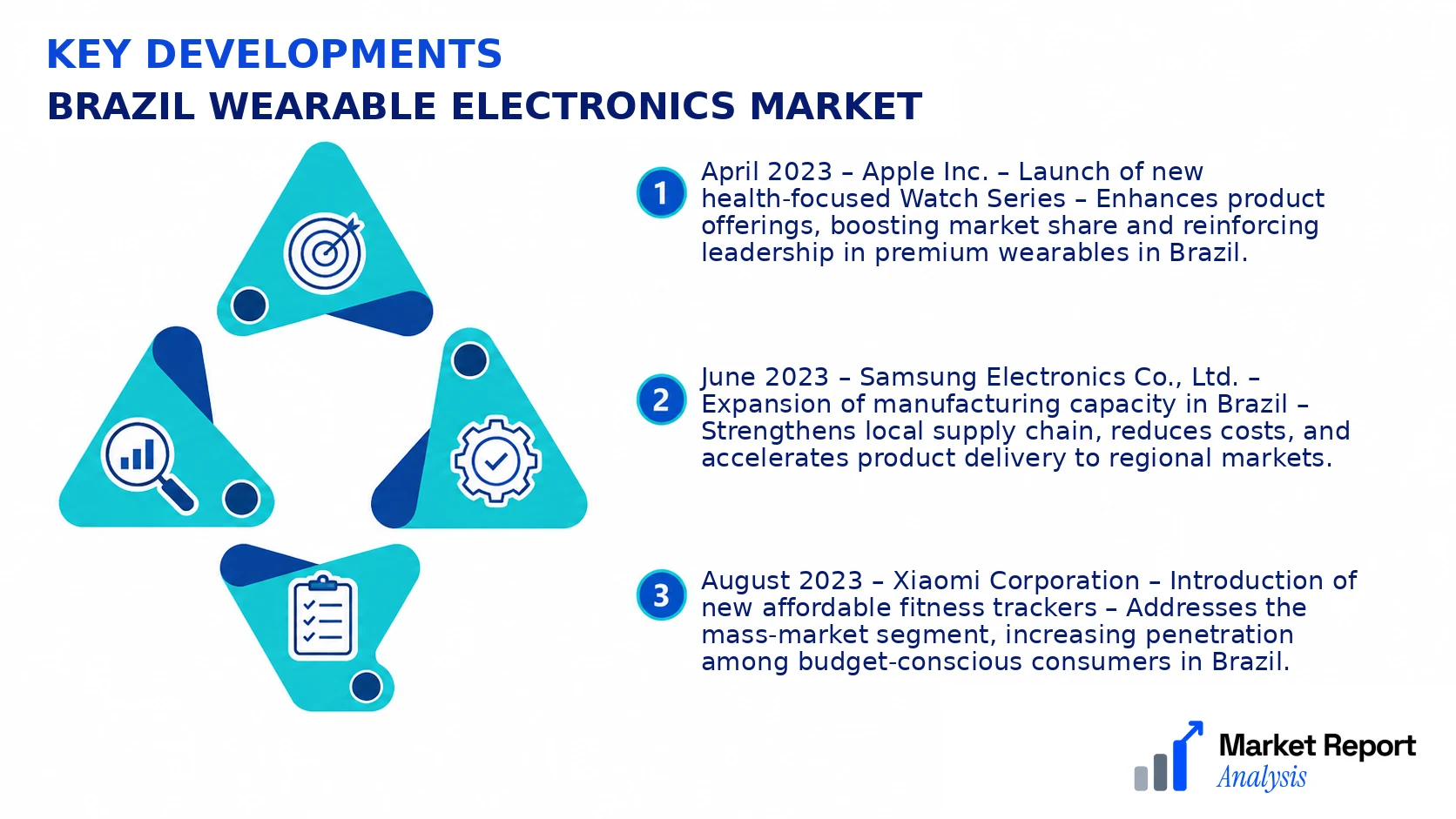 Brazil Wearable Electronics Market Key Developments and Strategic Business Developments Brazil Wearable Electronics Market Key Developments and Strategic Business Developments
